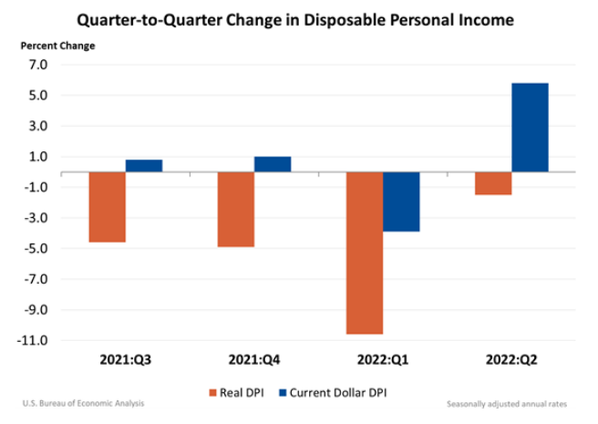 Gross Domestic Product Third Estimate Corporate Profits Revised Estimate And Gdp By